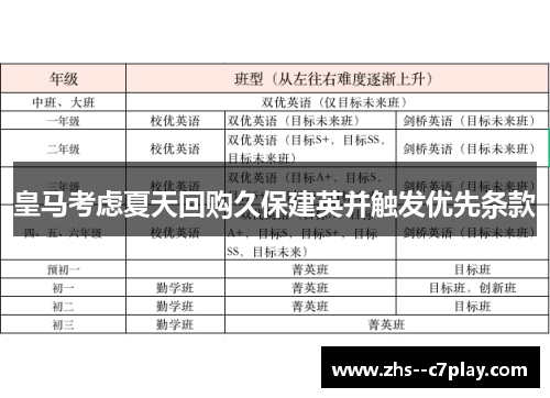 皇马考虑夏天回购久保建英并触发优先条款