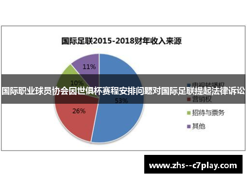 国际职业球员协会因世俱杯赛程安排问题对国际足联提起法律诉讼