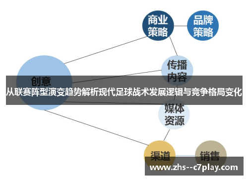 从联赛阵型演变趋势解析现代足球战术发展逻辑与竞争格局变化 从联赛阵型演变趋势解析现代足球战术发展逻辑与竞争格局变化