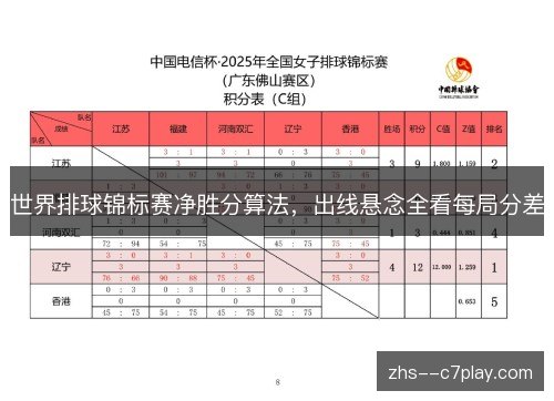 世界排球锦标赛净胜分算法,出线悬念全看每局分差 世界排球锦标赛净胜分算法,出线悬念全看每局分差