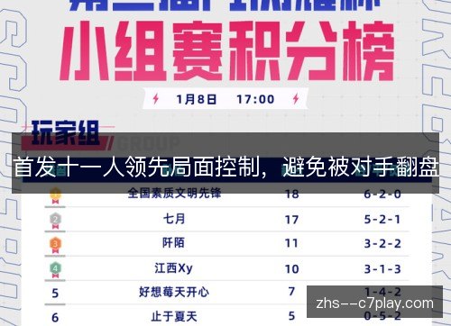 首发十一人领先局面控制,避免被对手翻盘 首发十一人领先局面控制,避免被对手翻盘